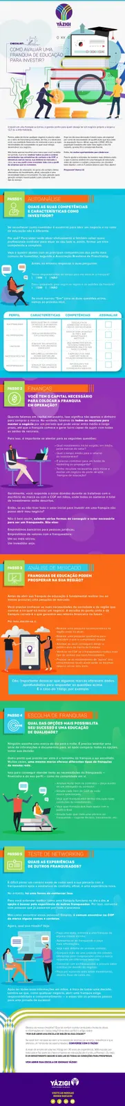 infográfico Yázigi, como avaliar uma franquia de educação para investir?